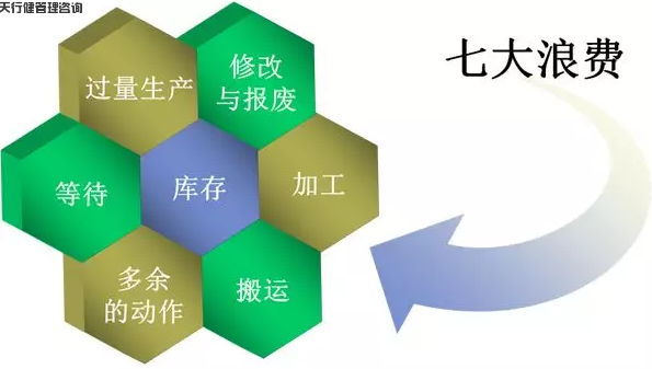 精益生產(chǎn)管理的常用工具 精益生產(chǎn)管理的常用工具