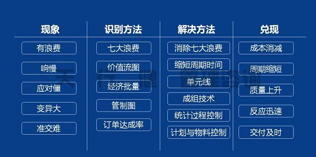 天行健咨詢淺談精益PMC需理順的管理過程 精益PMC需理順的管理過程